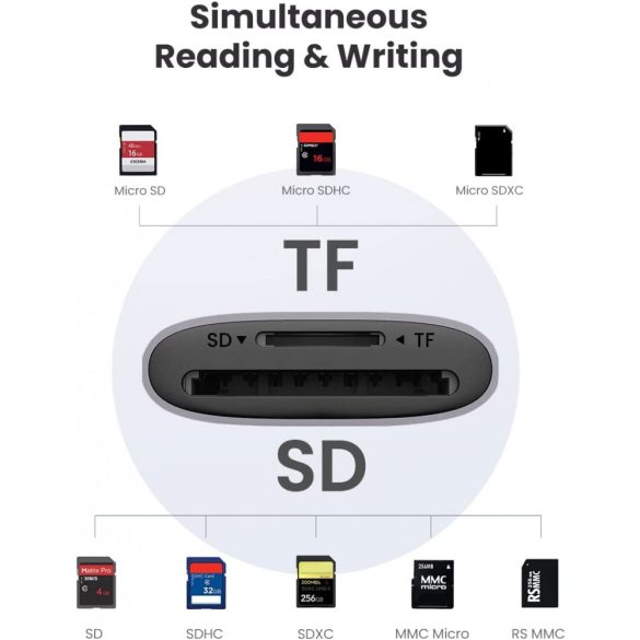 UGREEN memóriakártya olvasó, SD micro SD kártyaolvasó, USB C kártyaolvasó, SD TF egyidejű olvasása