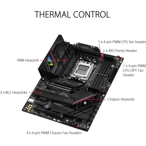 ASUS ROG STRIX B650E-F GAMING WIFI alaplap