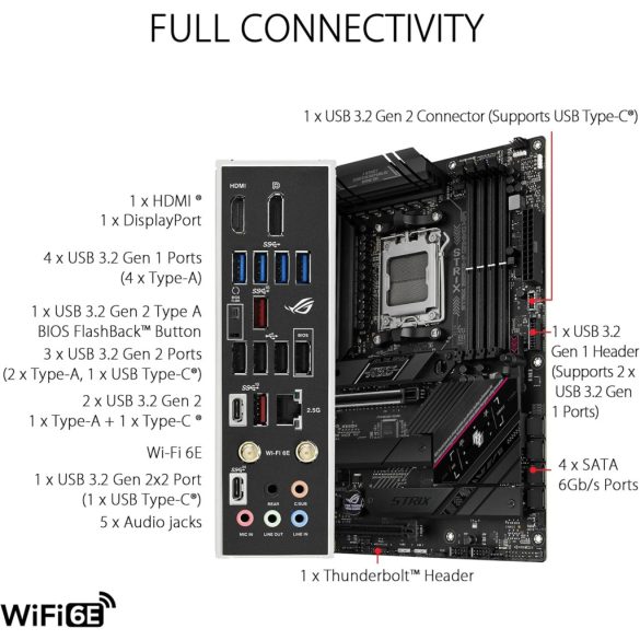 ASUS ROG STRIX B650E-F GAMING WIFI alaplap