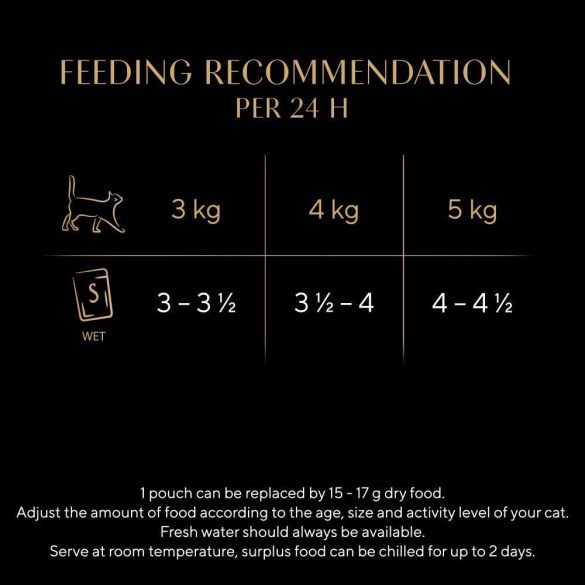 Sheba 40*85gr Szárnyas válogatás aszpikban