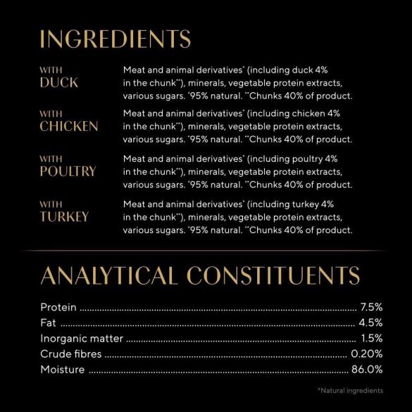 Sheba 40*85gr Szárnyas válogatás aszpikban