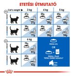 Royal Canin Indoor Appetite Control 4kg