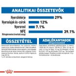 Royal Canin Indoor Appetite Control 4kg