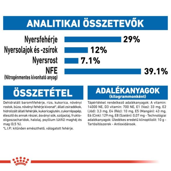 Royal Canin Indoor Appetite Control 4kg