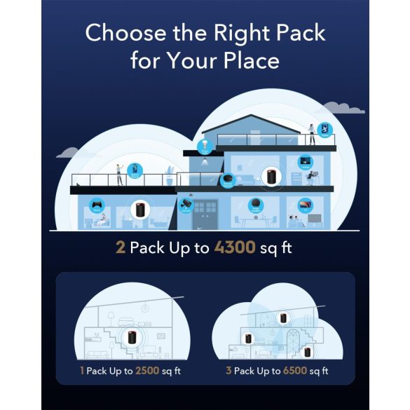 Cudy AX3000 Wi-Fi 6 2.5G Mesh rendszer (M3000) - Akár 655 négyzetmétert lefed, Kiváltja a vezeték nélküli routert és jelerősítőt, Támogatja az Ethernet Backhaul-t (3 darabos csomag)