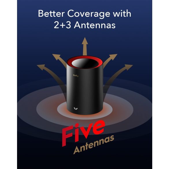 Cudy AX3000 Wi-Fi 6 2.5G Mesh rendszer (M3000) - Akár 655 négyzetmétert lefed, Kiváltja a vezeték nélküli routert és jelerősítőt, Támogatja az Ethernet Backhaul-t (3 darabos csomag)