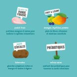 Edgard & Cooper gabonamentes friss csirkehús kutyáknak 7 kg