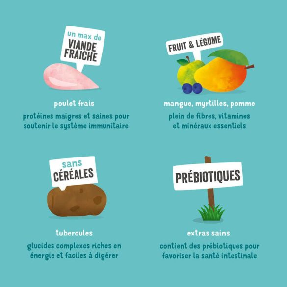 Edgard & Cooper gabonamentes friss csirkehús kutyáknak 7 kg