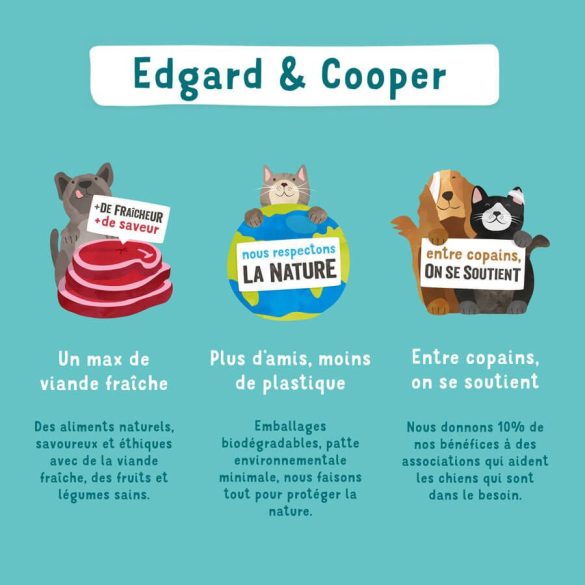 Edgard & Cooper gabonamentes friss csirkehús kutyáknak 7 kg