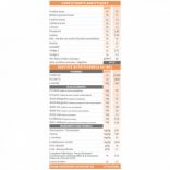 Tonivet Adulte Mini chien 3 kg