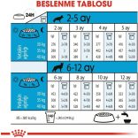 Royal Canin Maxi Puppy  10 kg