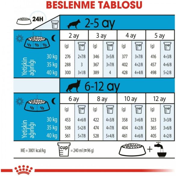 Royal Canin Maxi Puppy  10 kg