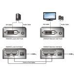 Aten VE600A-A7-G Video/Audio Extender (202285)