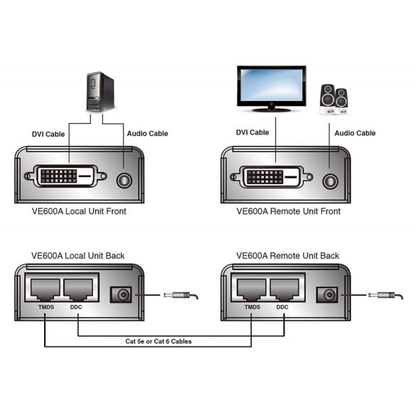 Aten VE600A-A7-G Video/Audio Extender (202285)