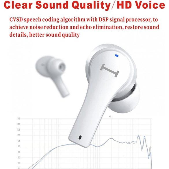 LENOVO QT82 bluetooth SZTEREO fülhallgató, v5.0, TWS, mikrofon, LED töltésjelző + töltőtok, fehér