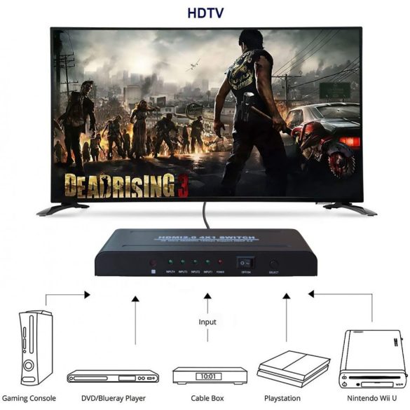 TBS2244 HDMI Switch 4x1 UHD 4K 60Hz HDMI 2.0