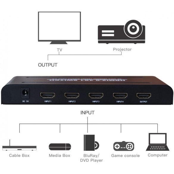TBS2244 HDMI Switch 4x1 UHD 4K 60Hz HDMI 2.0