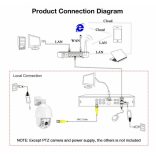 4,5 hüvelykes 1080P 36X AHD/CVI/TVI/CVBS 4 az 1-ben PTZ sebességmérő kupola kamera CCTV rendszerhez