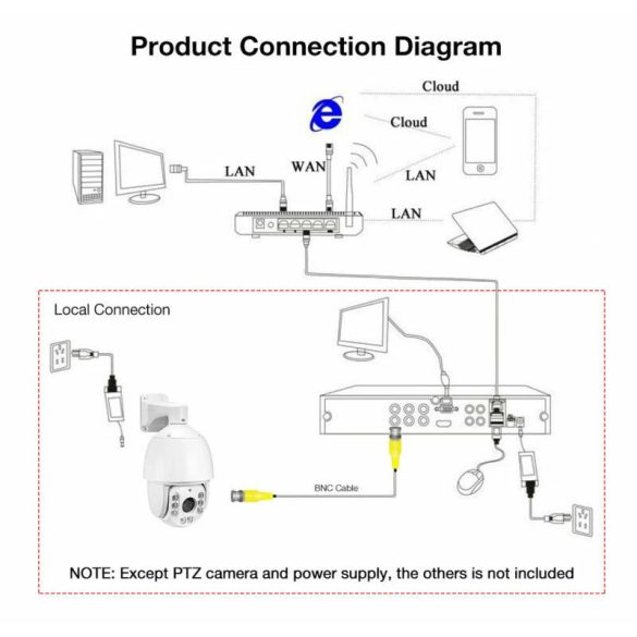 4,5 hüvelykes 1080P 36X AHD/CVI/TVI/CVBS 4 az 1-ben PTZ sebességmérő kupola kamera CCTV rendszerhez