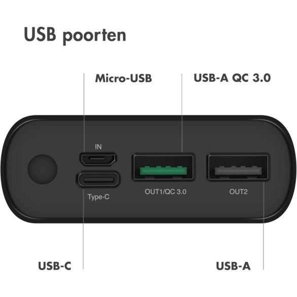 IMOSHION 20.000 mAh Powerbank Zwart