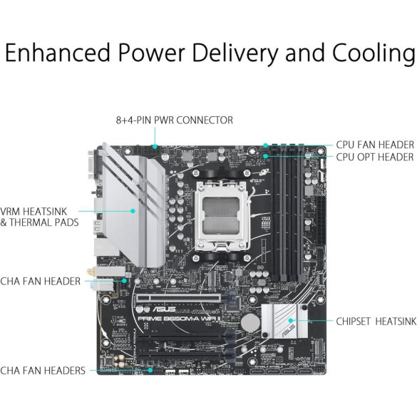 Alaplap ASUS PRIME B650M-A WIFI II, AM5 foglalat