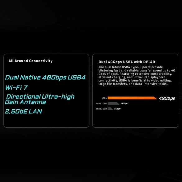 GigaByte X870E Aorus Elite WIFI7