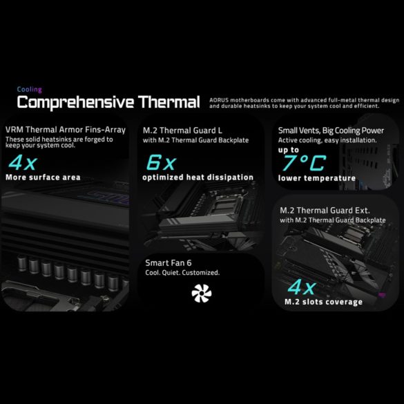 GigaByte X870E Aorus Elite WIFI7