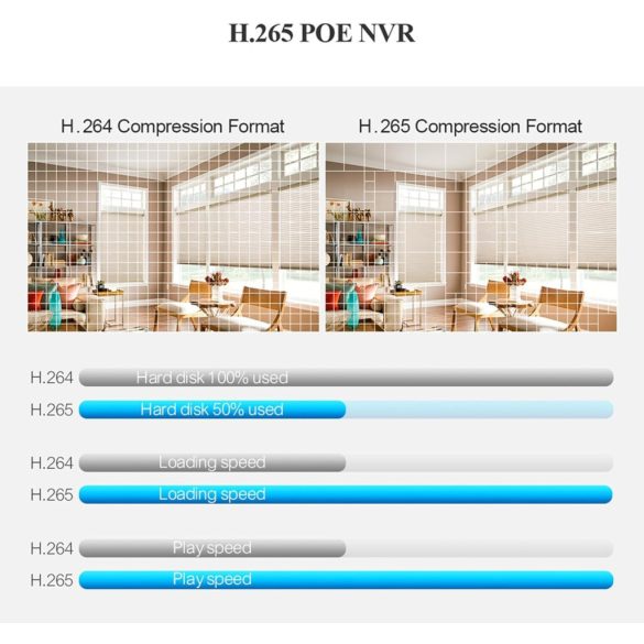 4K 8 csatornás POE NVR, GANMBHER hálózati videórögzítő biztonsági kamerarendszerekhez, 4K/5MP/4MP/3MP/1080P POE IP kamerák támogatása, arcfelismerés, 24/7 felvétel + 8 Kamera