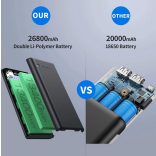 Uname - Hordozható Power Bank 26800mah, Ultra-nagy kapacitású, 2 USB kimeneti nagysebességű töltő Power bank 