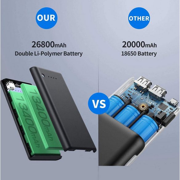 Uname - Hordozható Power Bank 26800mah, Ultra-nagy kapacitású, 2 USB kimeneti nagysebességű töltő Power bank 