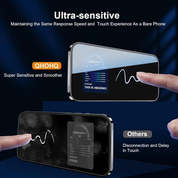 QHOHQ iPhone 16 Pro Max képernyővédő fólia kamera lencsevédővel, [katonai fokozatú törésálló], felső 9H+ edzett üveg, teljes élfedés, rendkívül tartós, telepítőeszközzel [3+3 csomag]
