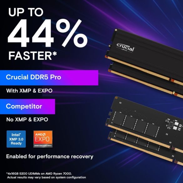 Crucial Pro 48GB (2x24GB) DDR5 6000MHz CP2K24G60C48U5