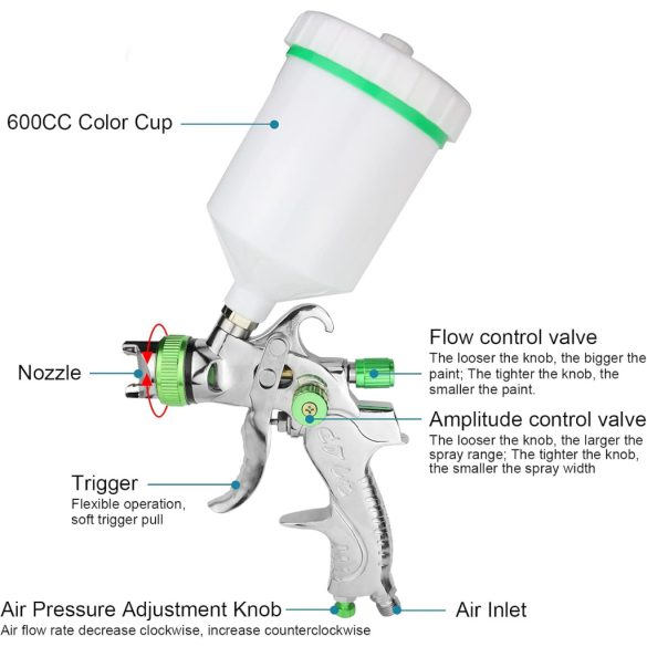 H.V.L.P Traditional Spray Gun, FALFESTŐ PISZTOLY KOMPRESSZORHOZ